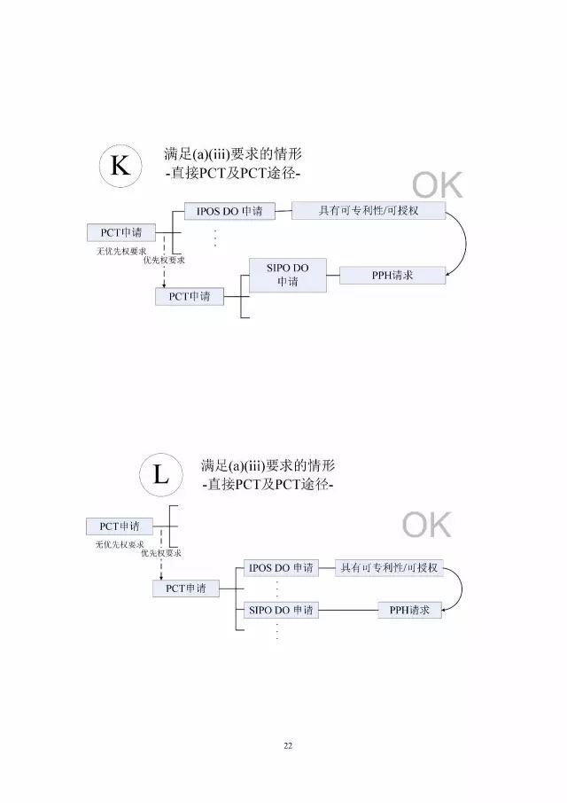 「中新PPH试点」再延长两年！并增PCT-PPH合作模式