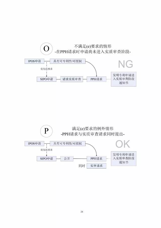 「中新PPH试点」再延长两年！并增PCT-PPH合作模式