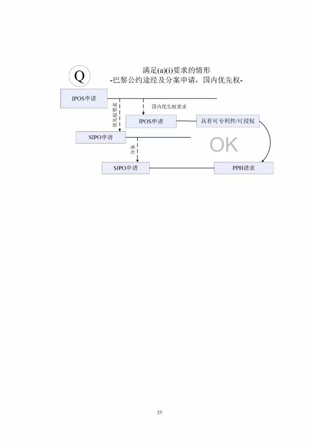 「中新PPH试点」再延长两年！并增PCT-PPH合作模式