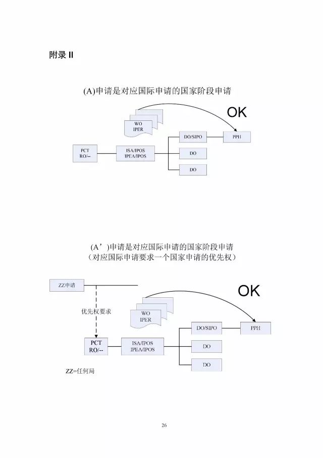 「中新PPH试点」再延长两年！并增PCT-PPH合作模式