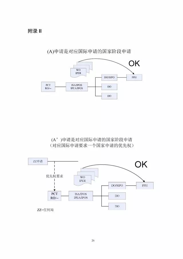 「中新PPH试点」再延长两年！并增PCT-PPH合作模式