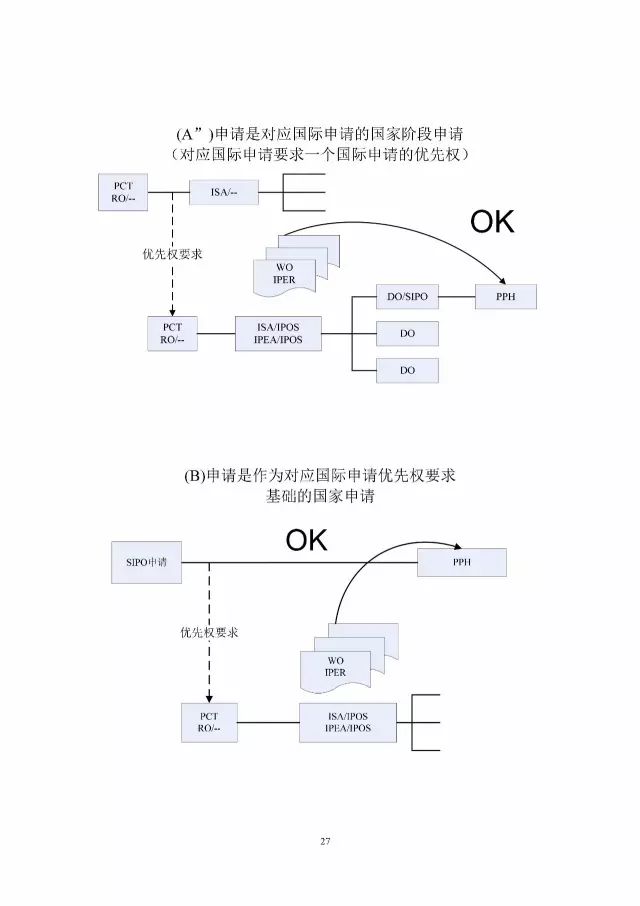 「中新PPH试点」再延长两年！并增PCT-PPH合作模式