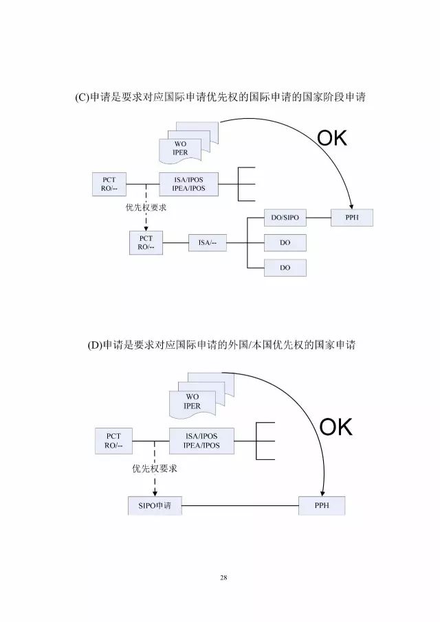 「中新PPH试点」再延长两年！并增PCT-PPH合作模式