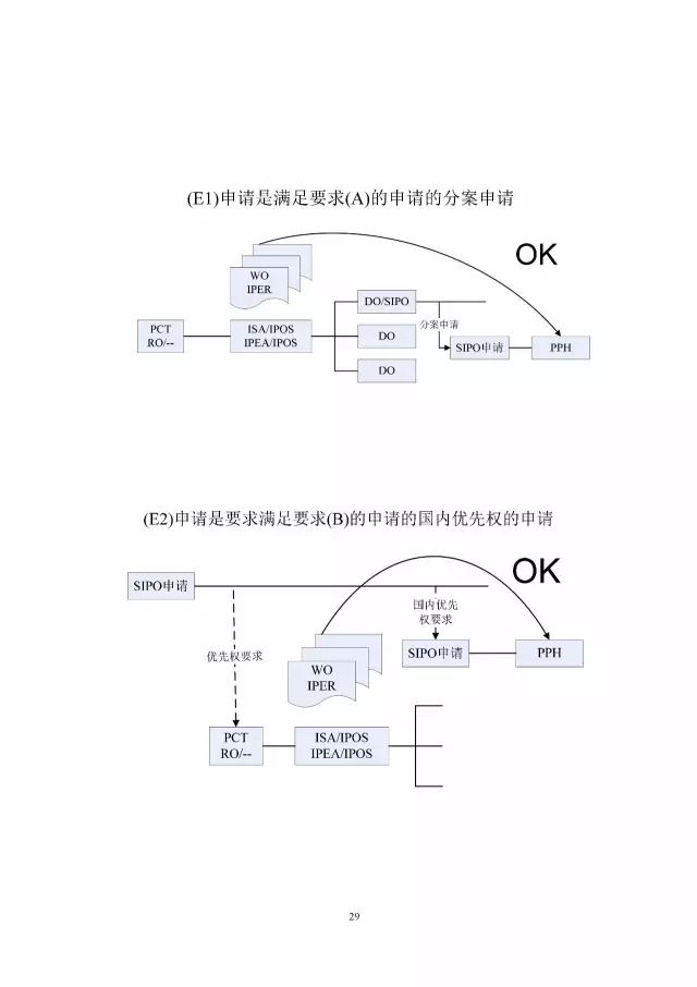 「中新PPH试点」再延长两年！并增PCT-PPH合作模式