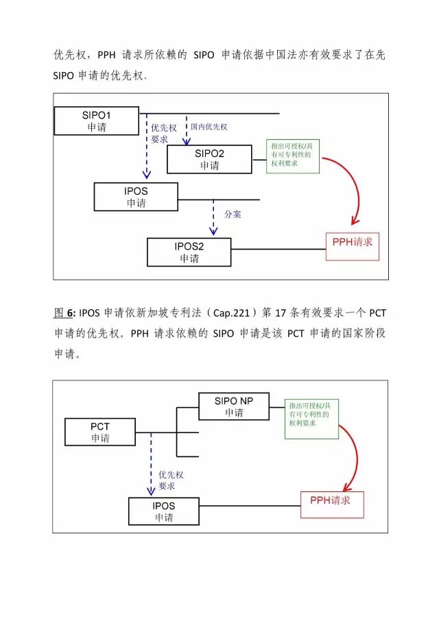 「中新PPH试点」再延长两年！并增PCT-PPH合作模式