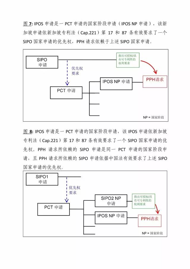 「中新PPH试点」再延长两年！并增PCT-PPH合作模式