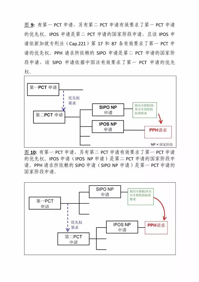 「中新PPH试点」再延长两年！并增PCT-PPH合作模式