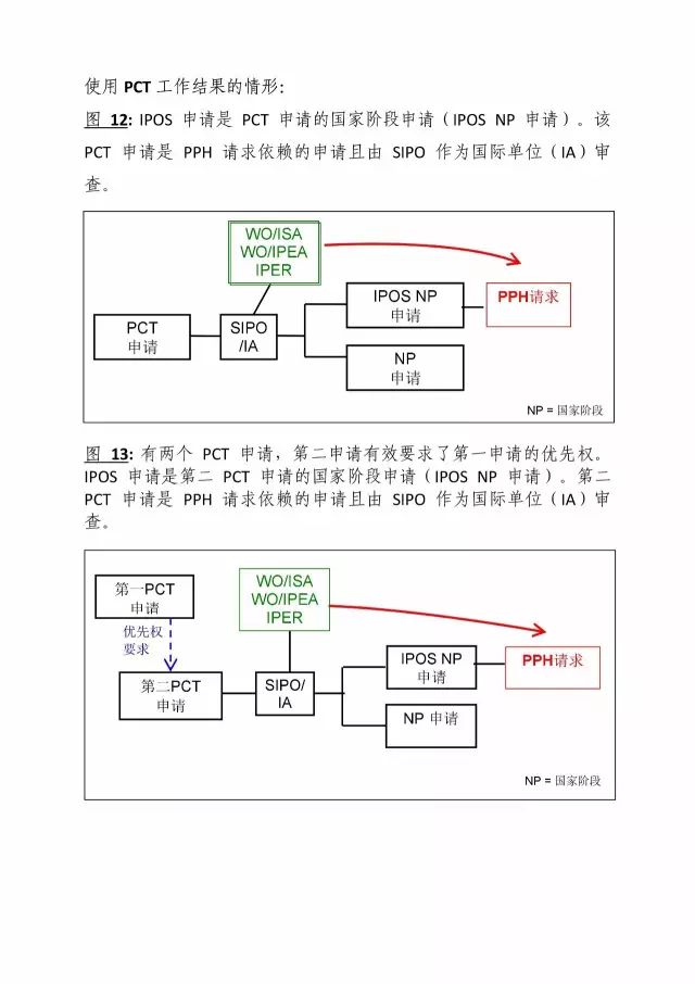 「中新PPH试点」再延长两年！并增PCT-PPH合作模式