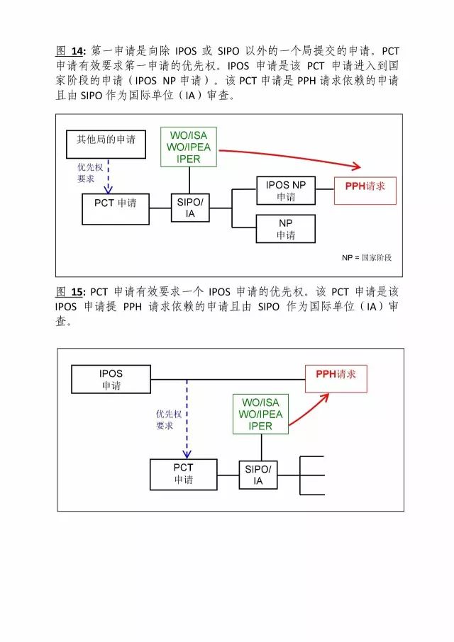 「中新PPH试点」再延长两年！并增PCT-PPH合作模式