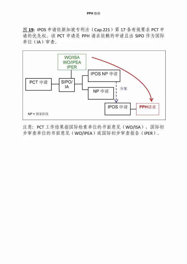 「中新PPH试点」再延长两年！并增PCT-PPH合作模式