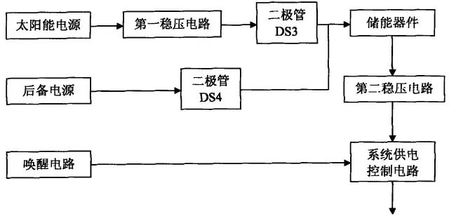 小小ETC太阳能供电电路，被诉索赔1个亿！