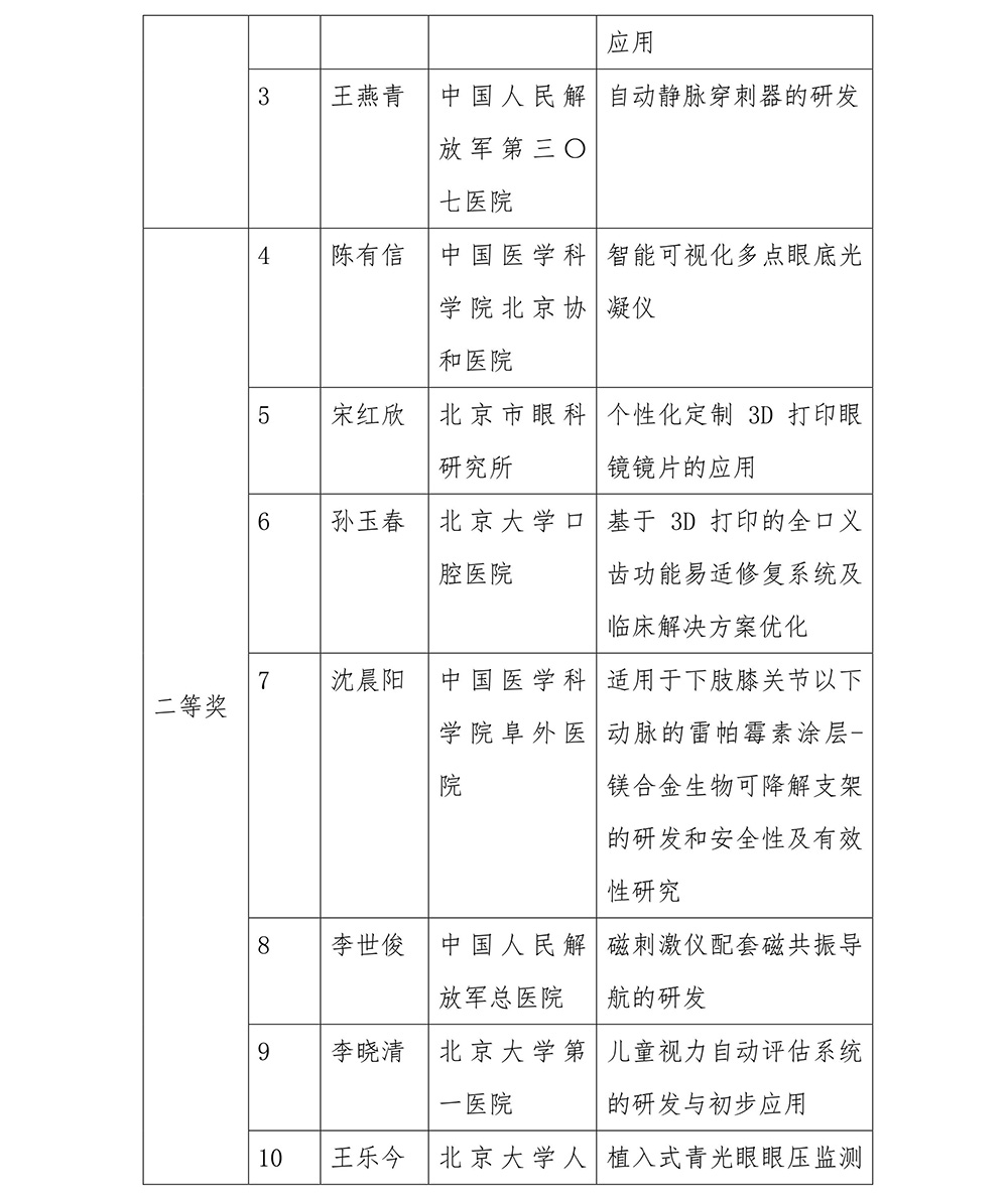 「首都转化医学创新大赛」圆满结束！开启医学科技成果转化工作新纪元