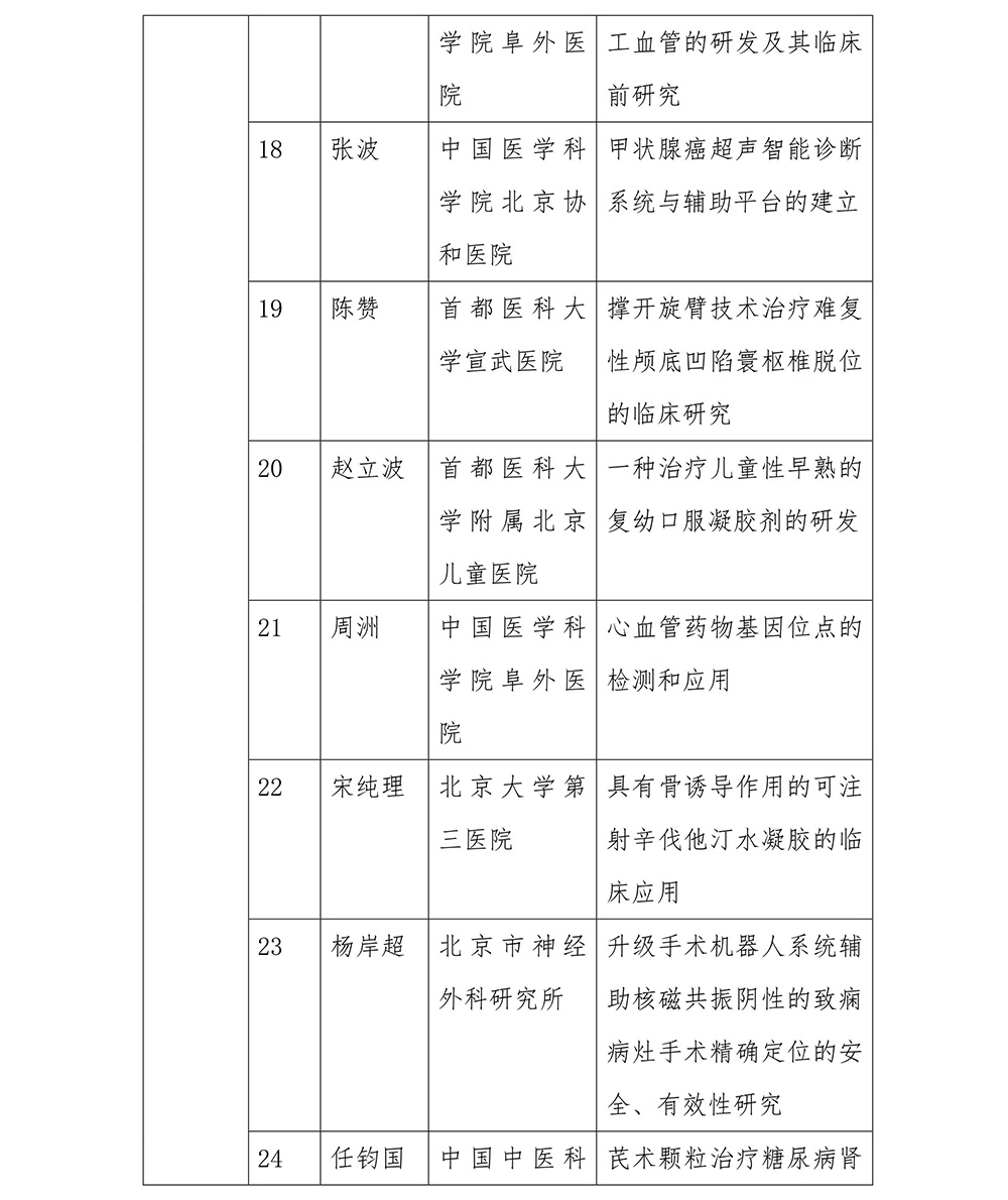 「首都转化医学创新大赛」圆满结束！开启医学科技成果转化工作新纪元