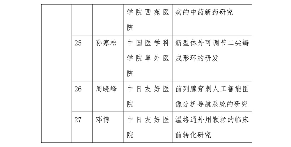 「首都转化医学创新大赛」圆满结束！开启医学科技成果转化工作新纪元