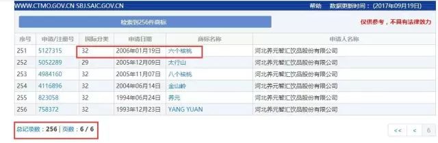 「六个石磨核桃」VS「六个核桃」这商标，厉害了！