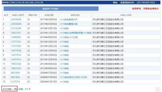 「六个石磨核桃」VS「六个核桃」这商标，厉害了！