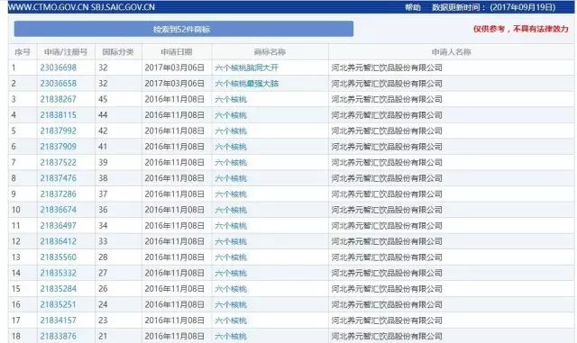 「六个石磨核桃」VS「六个核桃」这商标，厉害了！