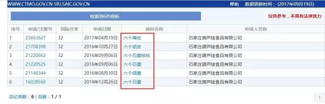 「六个石磨核桃」VS「六个核桃」这商标，厉害了！