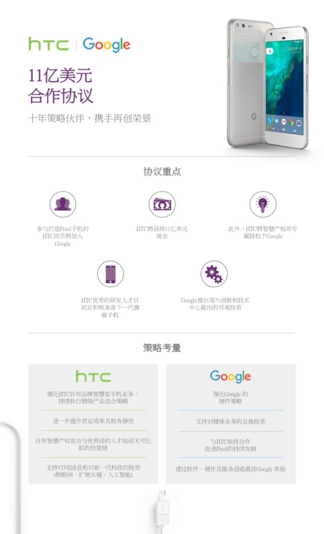 重磅！Google以11亿美元收购HTC「手机研发人员+专利」