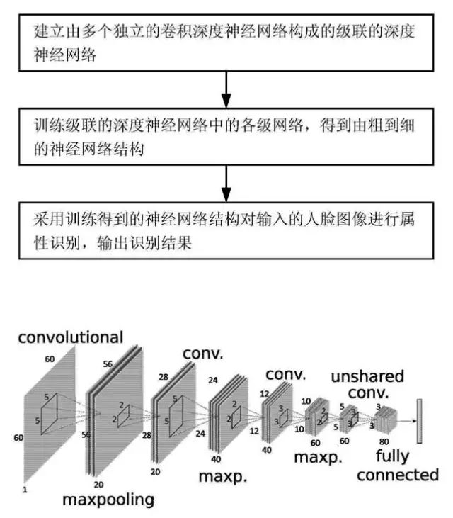 从iPhone X聊“刷脸时代”