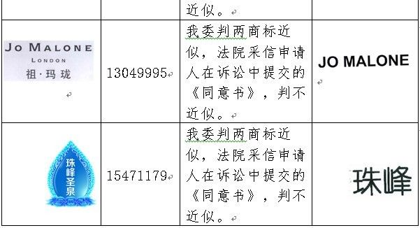 2016年「商标评审案件行政诉讼」情况汇总分析