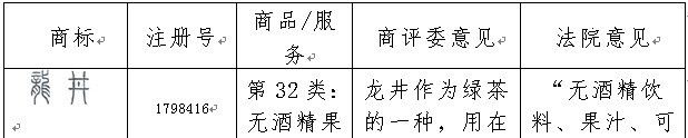 2016年「商标评审案件行政诉讼」情况汇总分析