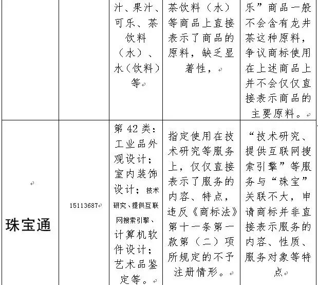 2016年「商标评审案件行政诉讼」情况汇总分析