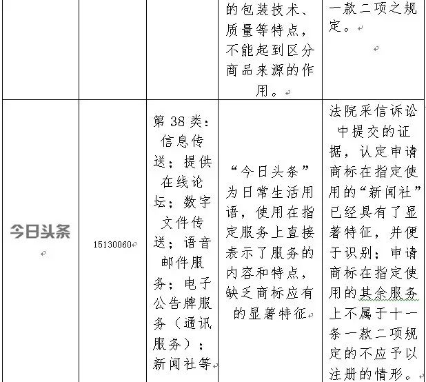 2016年「商标评审案件行政诉讼」情况汇总分析