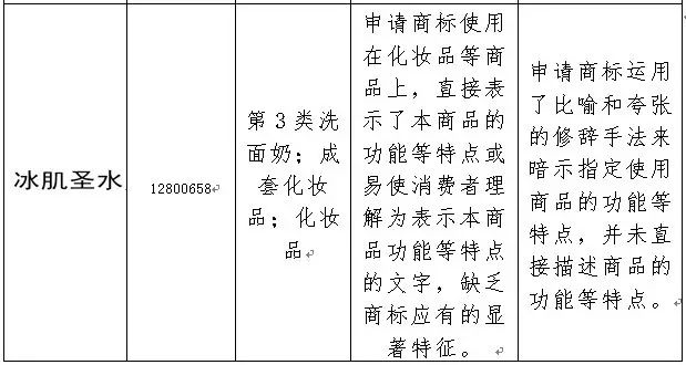 2016年「商标评审案件行政诉讼」情况汇总分析