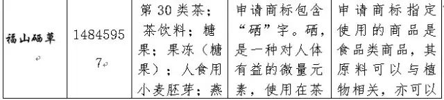 2016年「商标评审案件行政诉讼」情况汇总分析