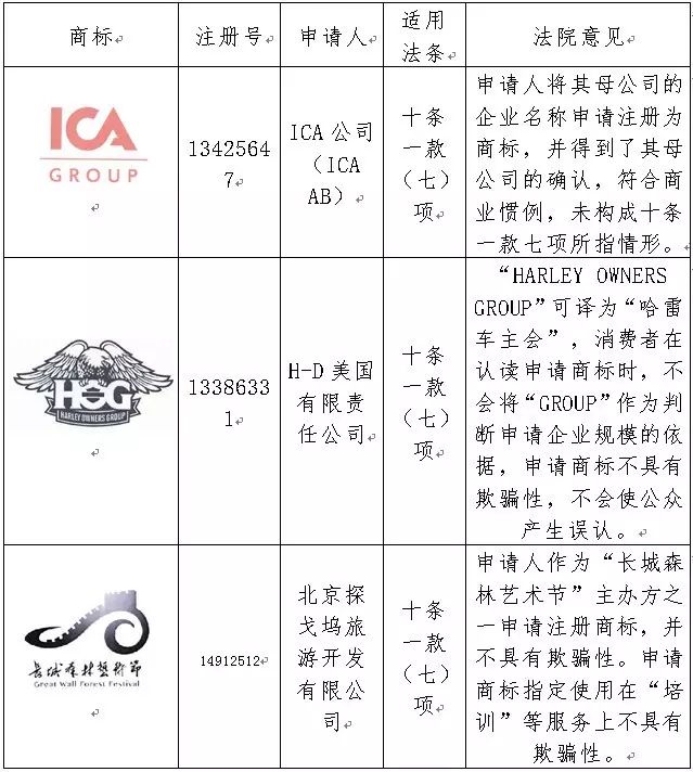 2016年「商标评审案件行政诉讼」情况汇总分析