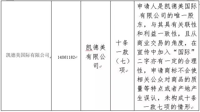 2016年「商标评审案件行政诉讼」情况汇总分析