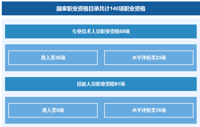 国家职业资格目录公布！「专利代理人，法律职业资格」上榜！