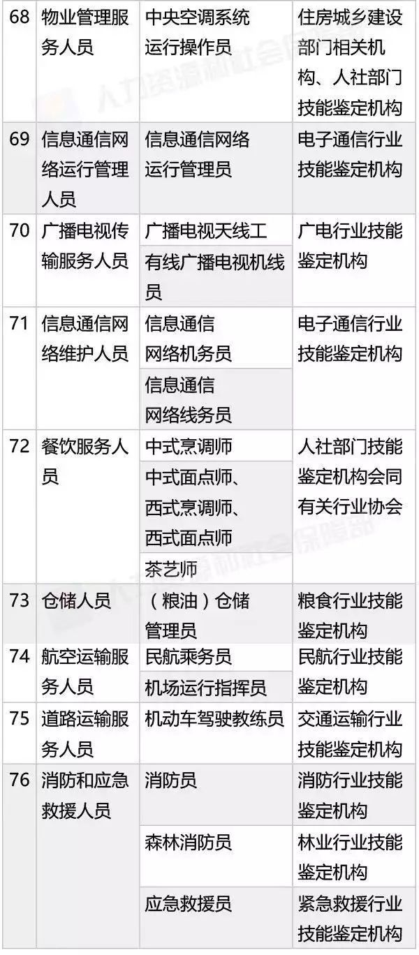 国家职业资格目录公布！「专利代理人，法律职业资格」上榜！