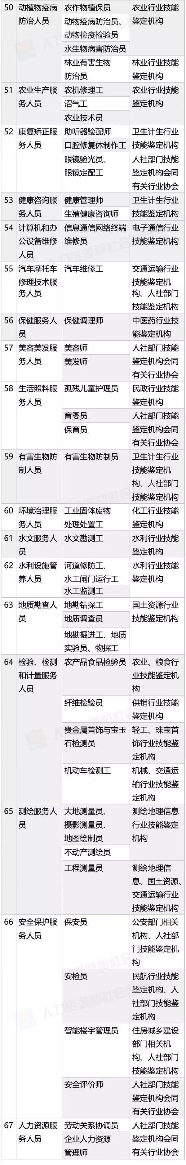 国家职业资格目录公布！「专利代理人，法律职业资格」上榜！