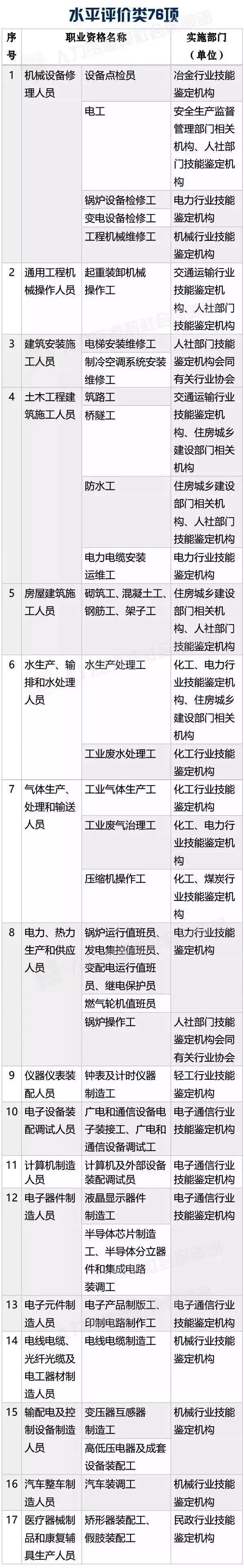 国家职业资格目录公布！「专利代理人，法律职业资格」上榜！