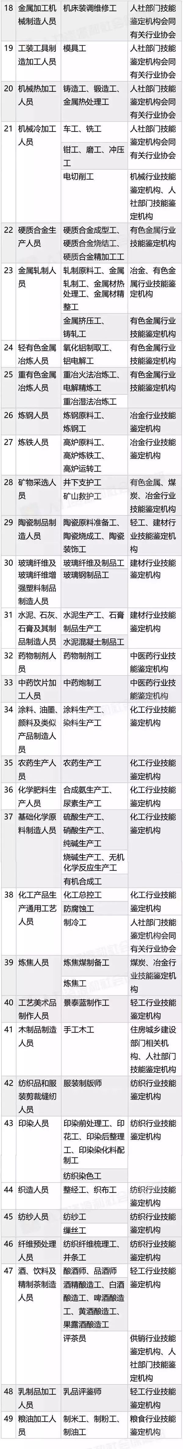 国家职业资格目录公布！「专利代理人，法律职业资格」上榜！