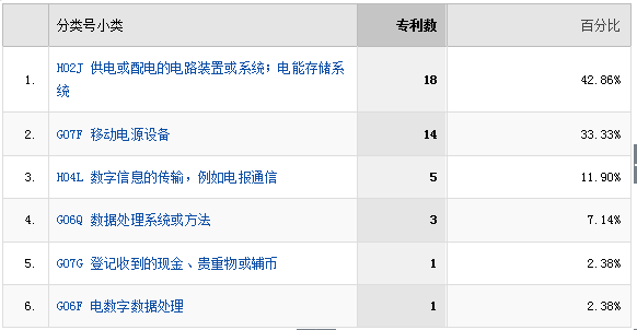 谁胜？谁败？「共享充电宝」专利大战之专利庙算