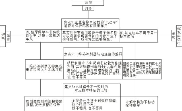 专利感想之侵权判定