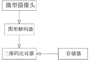 专利感想之侵权判定