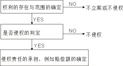 专利感想之侵权判定