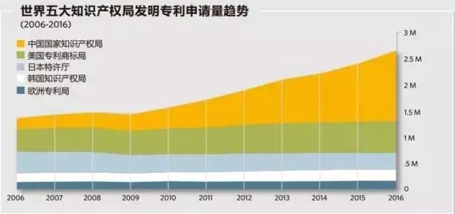 我国「医疗器械及医药类」专利申请分析