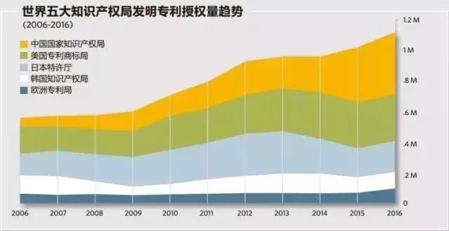 我国「医疗器械及医药类」专利申请分析