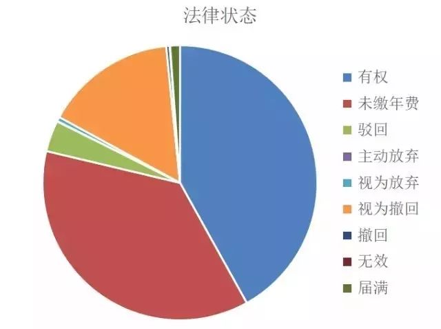 我国「医疗器械及医药类」专利申请分析