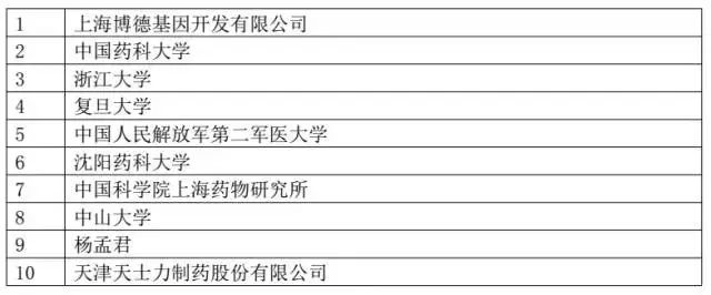 我国「医疗器械及医药类」专利申请分析