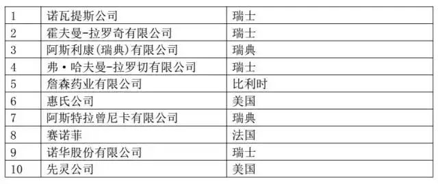 我国「医疗器械及医药类」专利申请分析