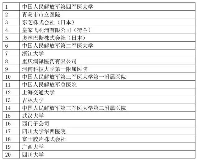 我国「医疗器械及医药类」专利申请分析