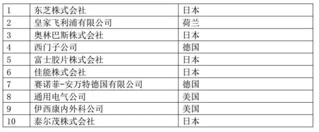 我国「医疗器械及医药类」专利申请分析