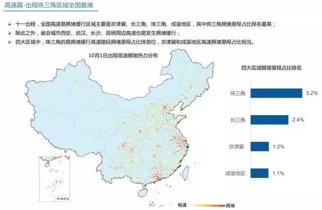 《2017国庆出行安全指南》正式发布！外出最好避开这些时段和路段