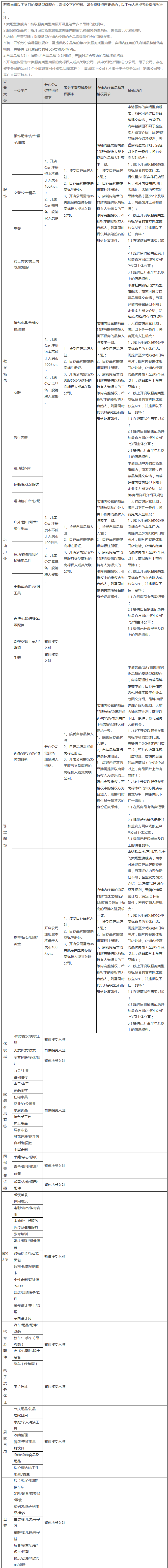 天猫新规中入驻卖场型旗舰店需提供「35类商标」到底指什么？